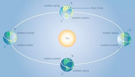 Opposing Hemispheres